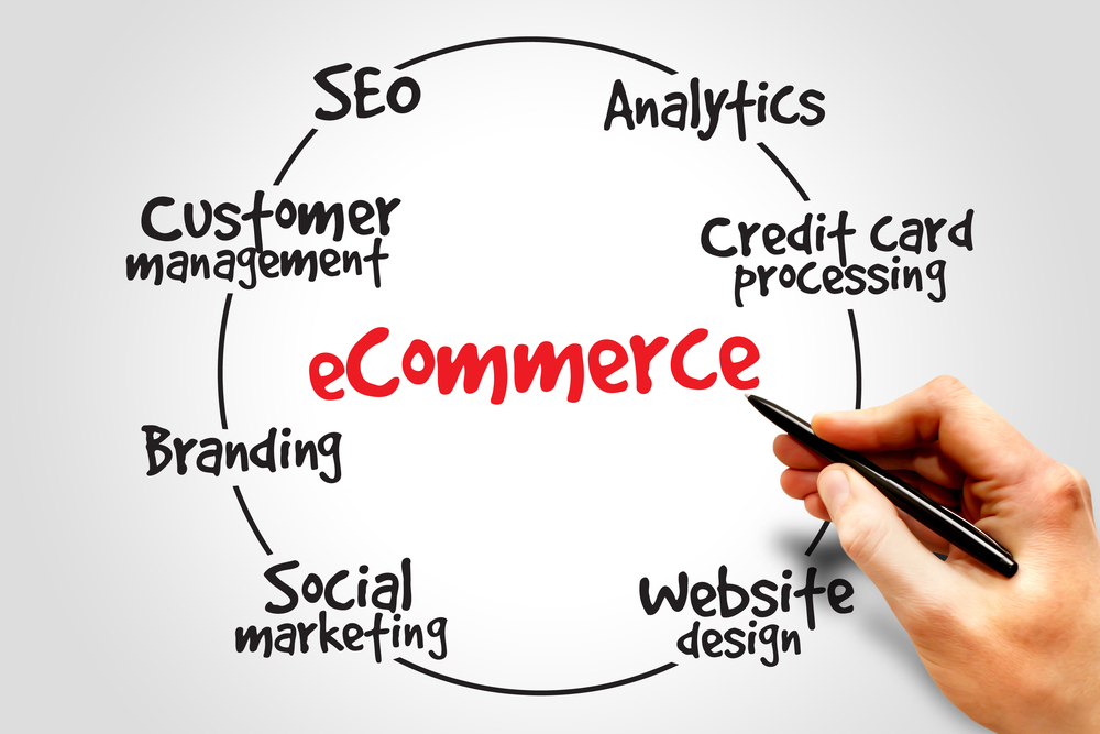 Features of a Successful E-commerce Website