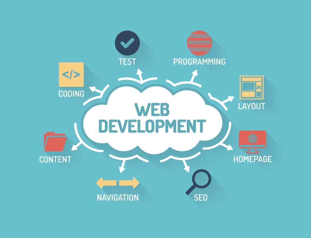 Key Services Offered by a web development company in Egypt